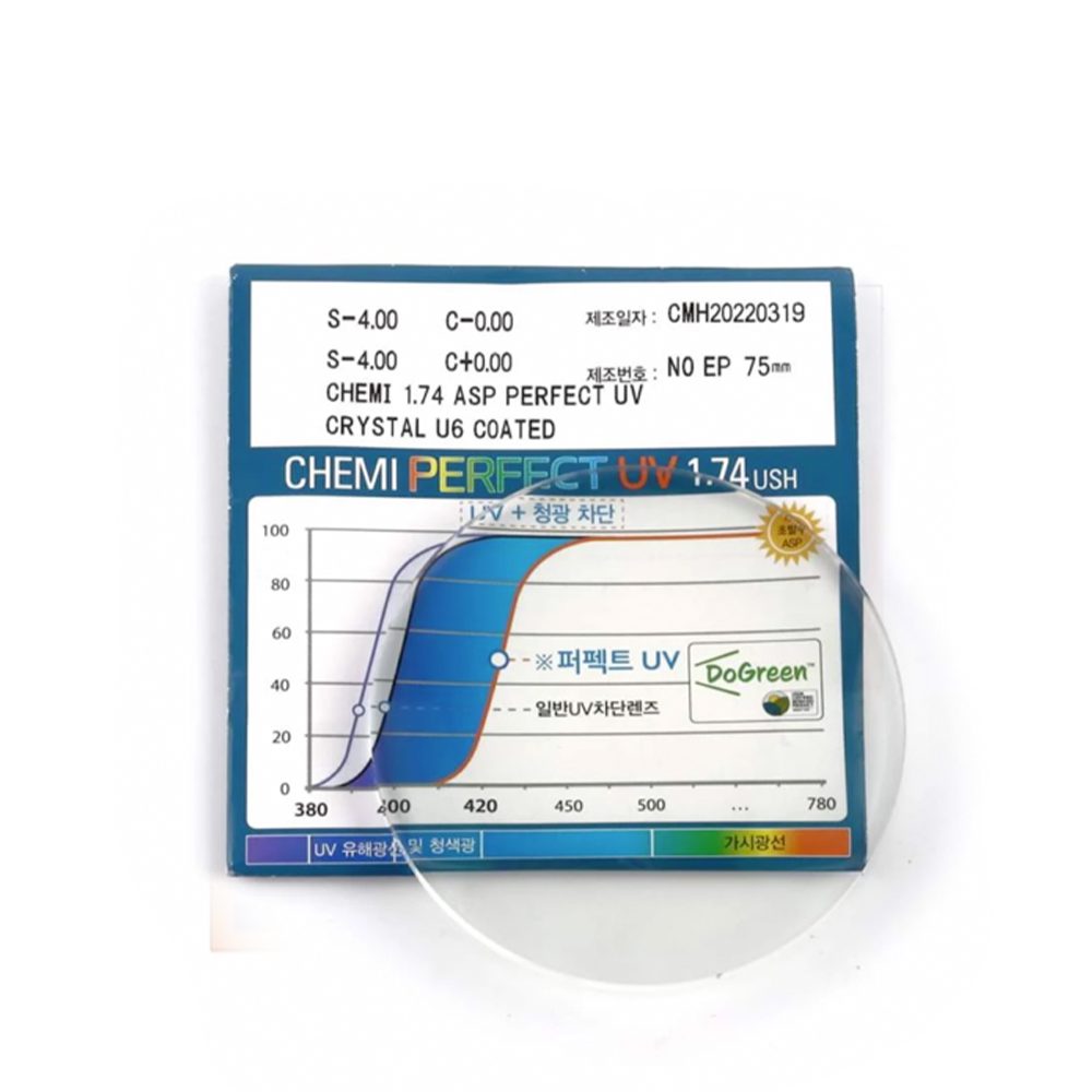 Tròng lọc ánh sáng xanh 1.74 U6 Hàn Quốc mỏng hơn 50% so với tròng kính thông thường