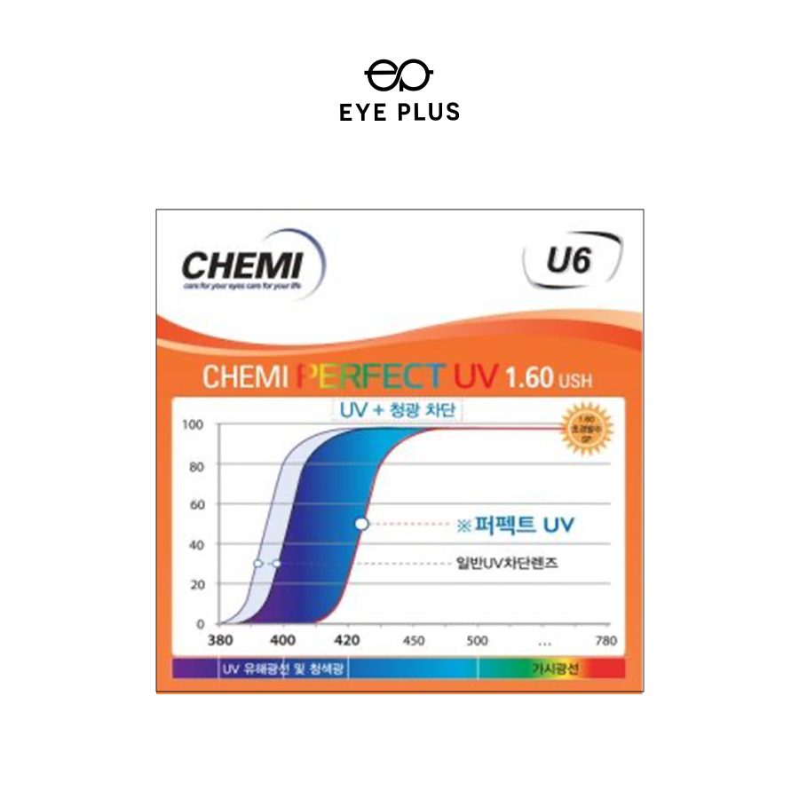 “Vén màn” sức hút của tròng kính chống ánh sáng xanh Chemi